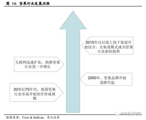 對標海外休閑食品巨頭發展路徑，探究國內貿易代理商未來發展戰略