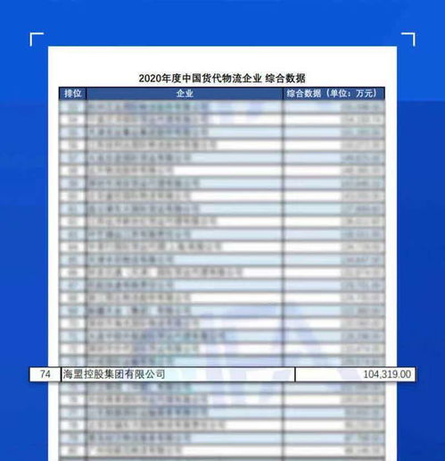 持續領航，彰顯實力 海盟控股集團連續四年榮登中國國際貨運代理物流百強企業榜單